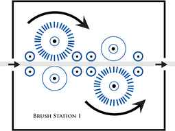 drawing of recommended flap brush rotation in a two head scrubber brush machine