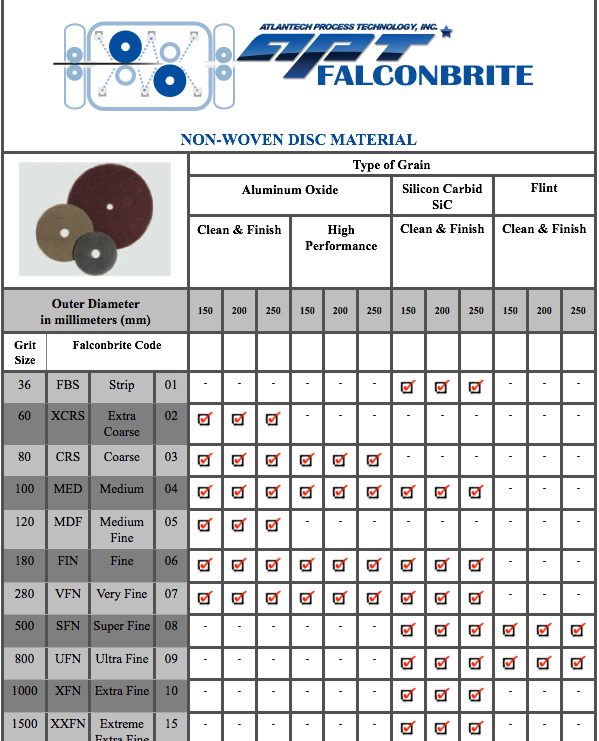 graph showing our different grit sizes in the form of abrasive disc non-woven scotchbrite material