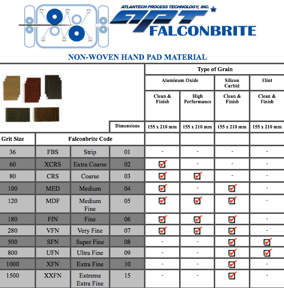 graph of different abrasive grit sizes in the form of abrasive scotchbrite hand pad material